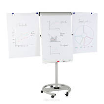 Tablice flipchart